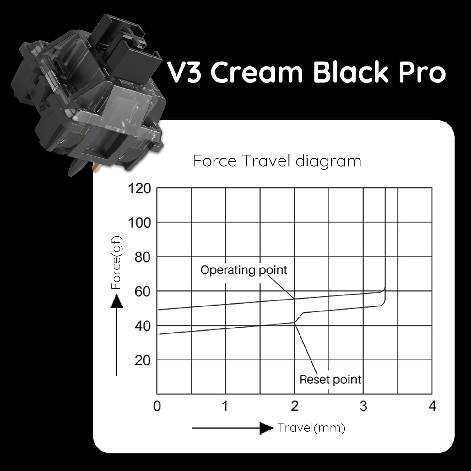 V3 Pro - 45 piece(s)