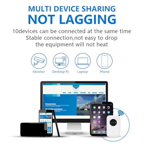 7ocbm251nf - 4G/5G 802.11ac 300Mbps