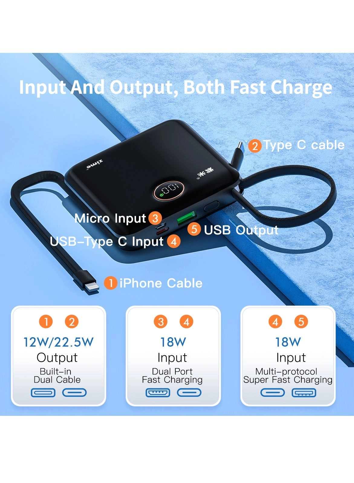 B225 - 20000 Watt-hour 22.5 Watt 1 USB-A 1 USB-C