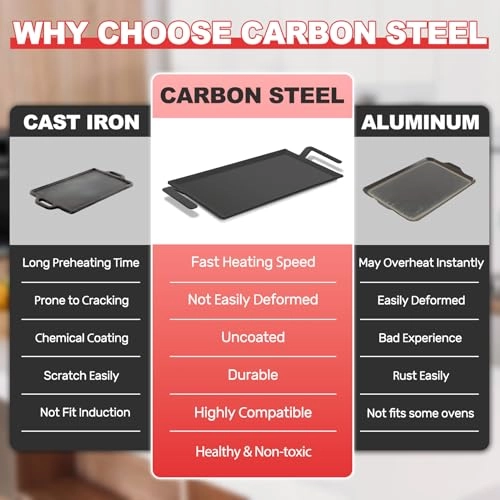 Carbon Steel Griddle - Double Burner 17.8"8.7"