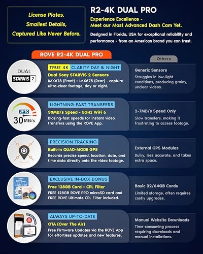 R2-4K DUAL PRO - 4K 30FPS