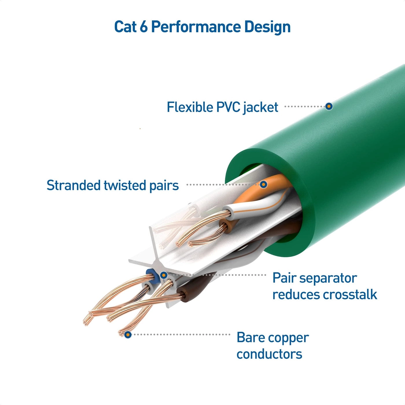 Cat 6 Ethernet Cable - 1ft Pack