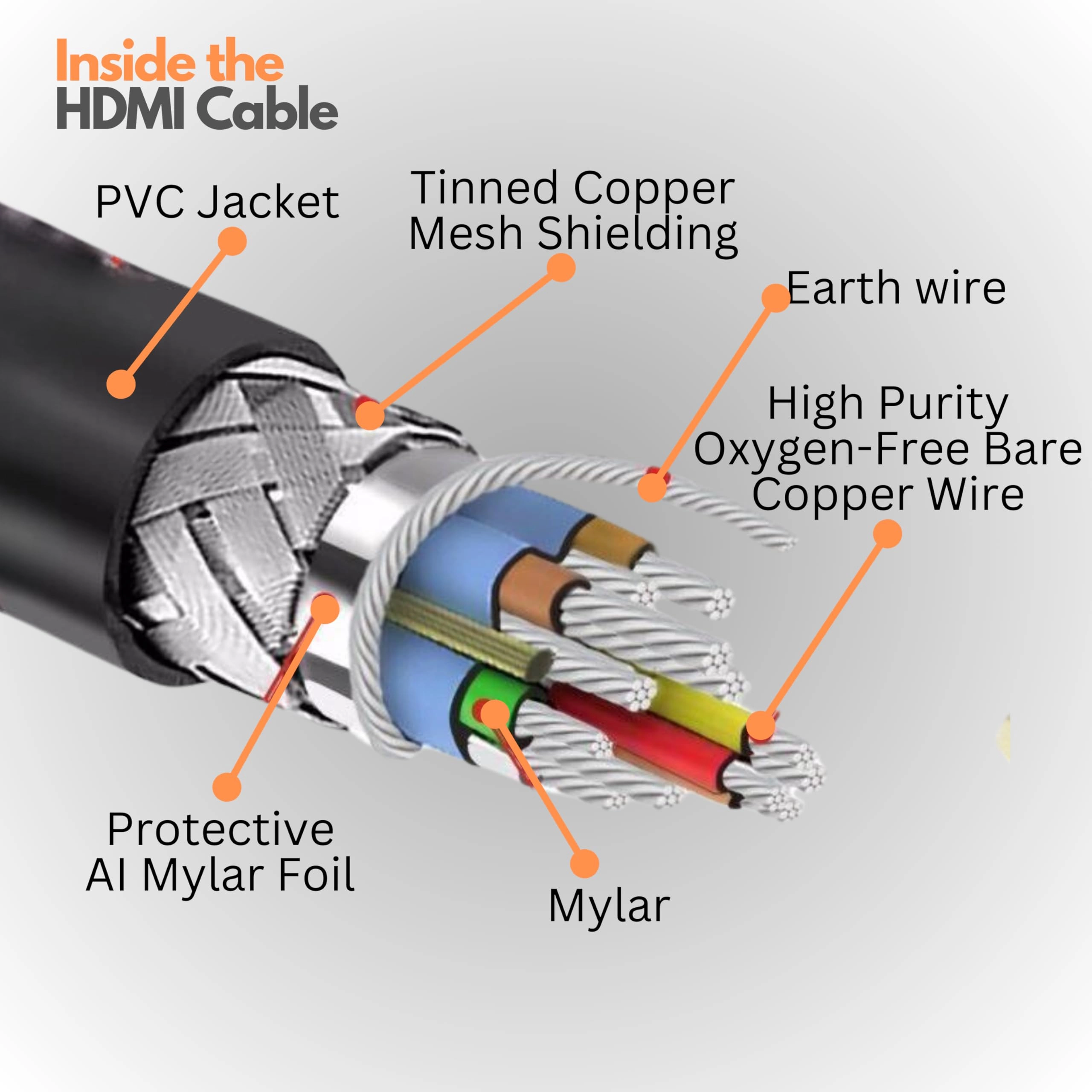 8K HDMI Cable - 2m with Ethernet