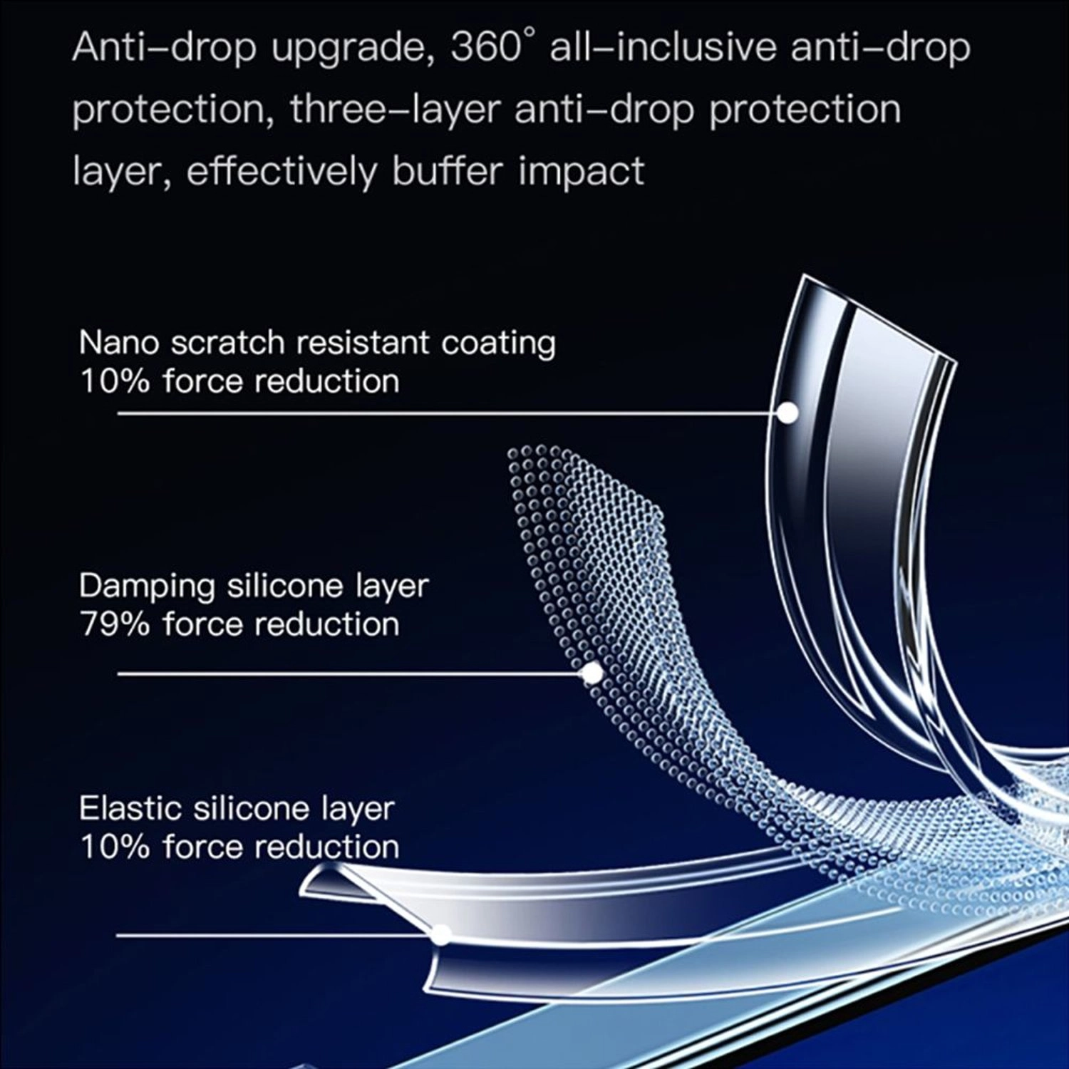 Clear Case TPU for Apple iPhone 14 Pro