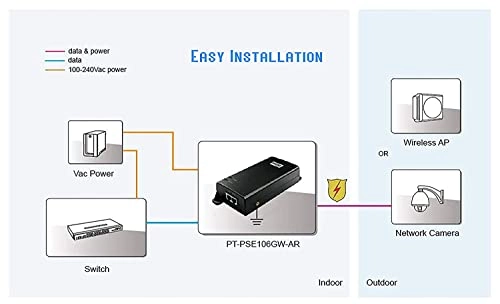 PT-PSE106GW - 55V 60W IEEE802.3af IEEE802.3at PoE++ 10/100/1000Mbps