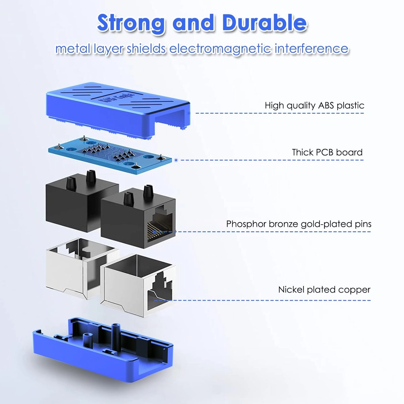 RJ45 Coupler - Cat7/Cat6/Cat5e/Cat5 Female to Female Blue Pack
