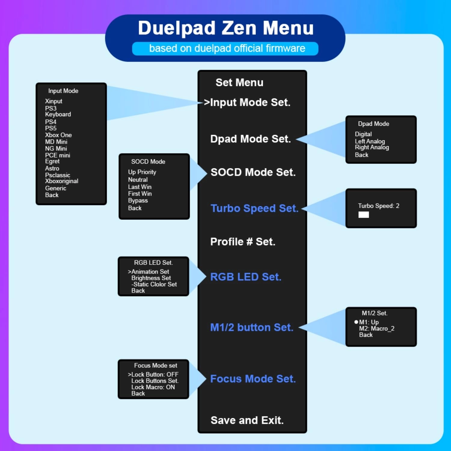Duelpad Zen16 - A16 PS4/PS3/PC/Switch/Steam