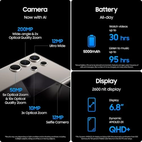(Renewed) Galaxy S24 Ultra - 12 GB 512 GB
