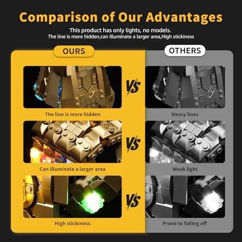 LED Lighting Set for LEGO Marvel Super Heroes Infinity Glove 76191