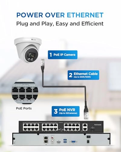 Security Camera System - 32 channels