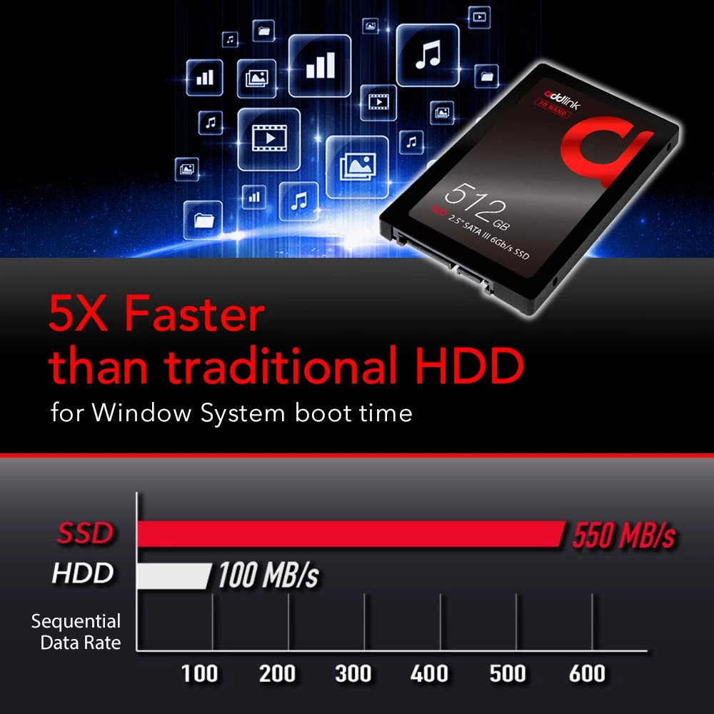 S20 - 512GB 2.5-inch