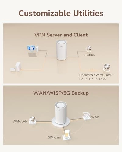 P2 - 2402 Mbps + 574 Mbps Wi-Fi 6