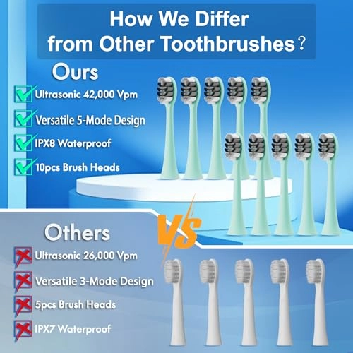 Portable Electric Soft Toothbrush - 90-Day battery life 10 Brush Heads 15 Modes