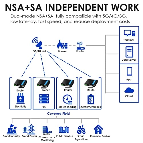 EX6RM510QGL - 1800Mbps Wi-Fi 6