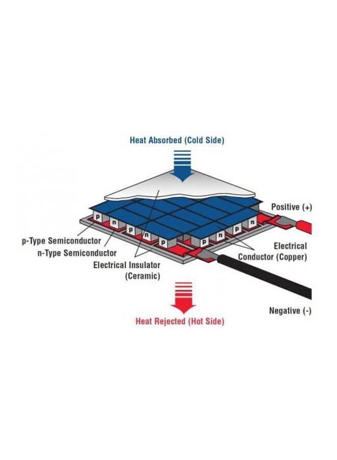 Thermoelectric Cooler Peltier