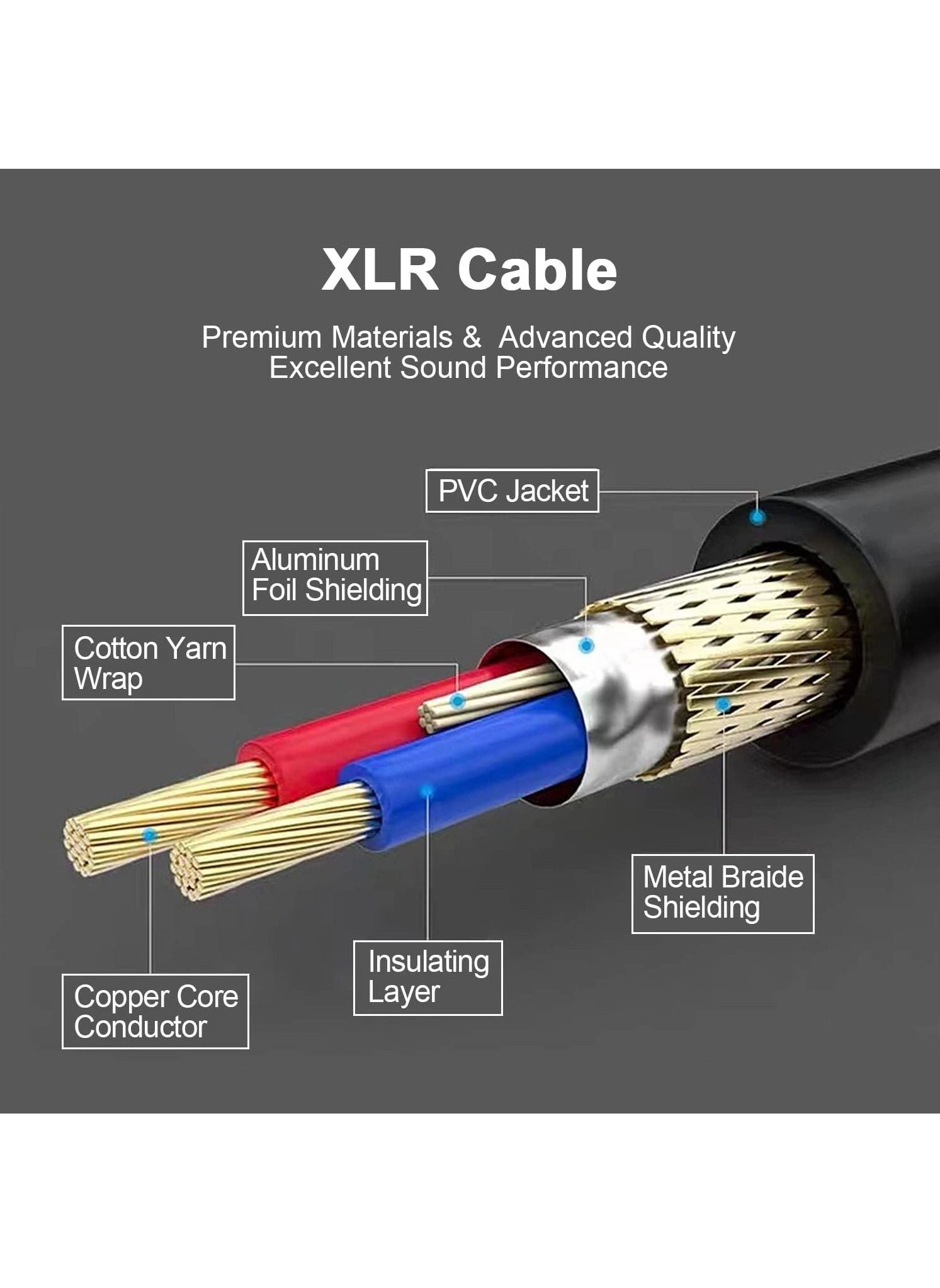 XLR Microphone Cable Male To Female 5m
