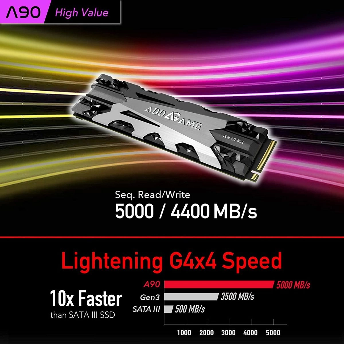 AddGame A90 - 2TB M.2 2280