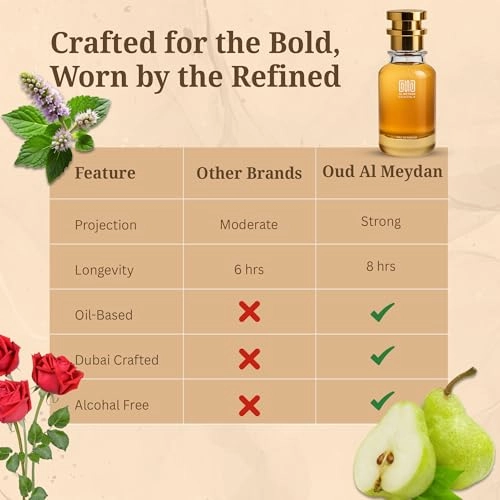 Jorrjioo Roazz Millaano - 80 ML