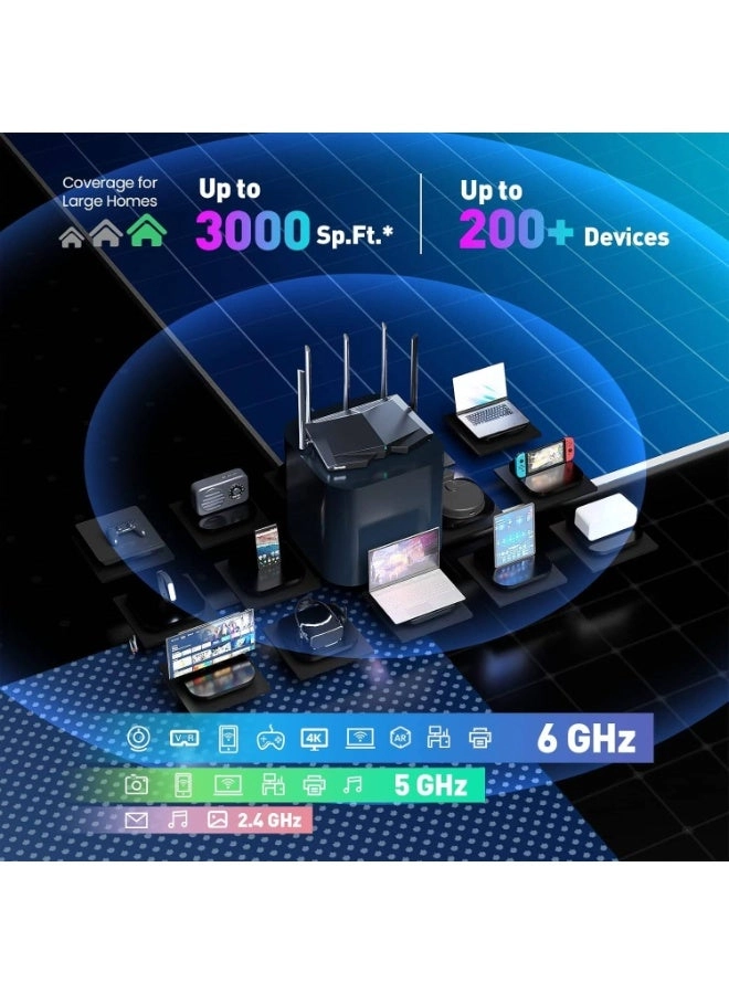 RX27 PRO - 5665 Mbps Wi-Fi 6E