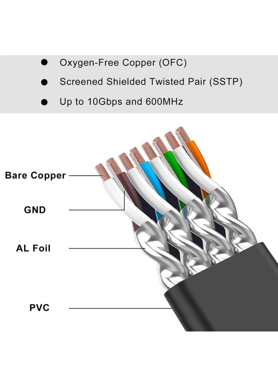 Cat 7 Ethernet Cable - 25M