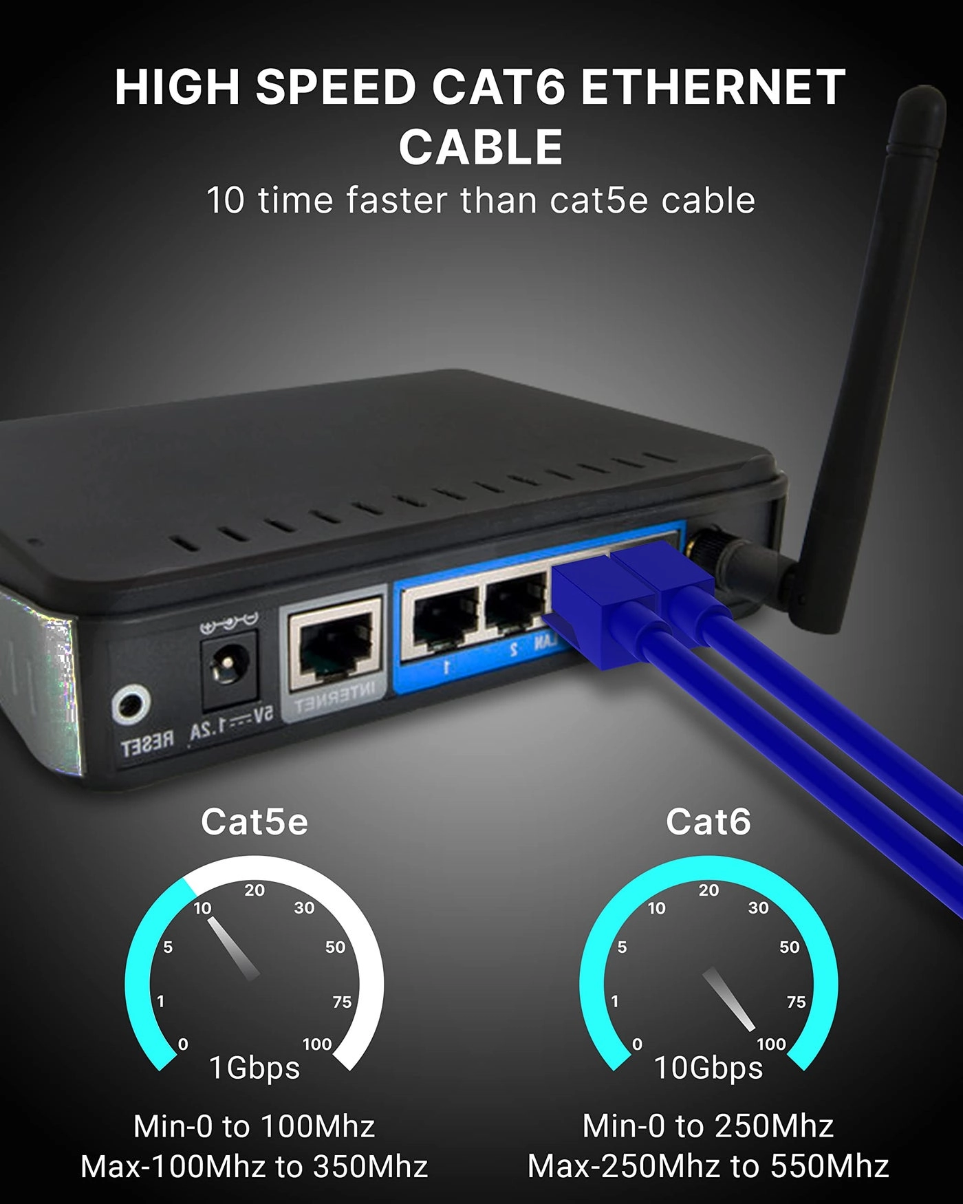 Cat6 Ethernet Cable - 30 Meter