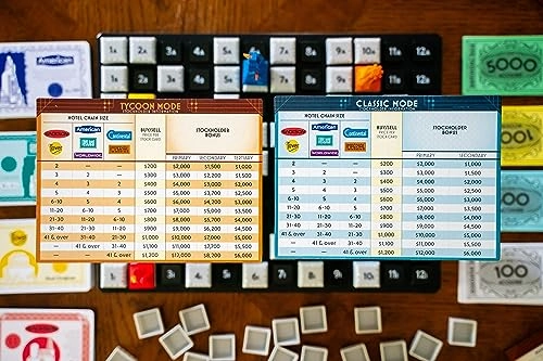 Acquire - Strategy Board Game