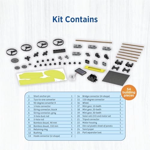 Solar Powered Rovers Science - 8 years+