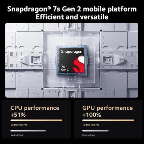Redmi Pad Pro - 128GB 12.1"