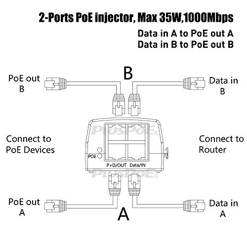 PoE Injector Adapter - 48 Volt Max 48 watts 2-Ports 802.3af 10/100M