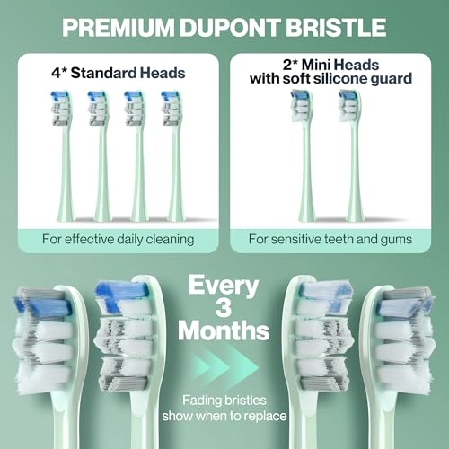 Electric Toothbrush - 5 Modes 3 Intensities Pressure Sensor