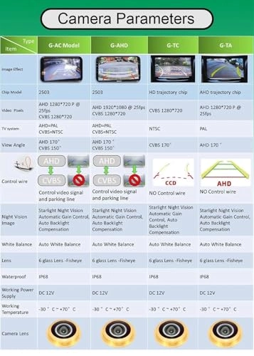 Rear View Camera - Night vision Wire AHD 720P