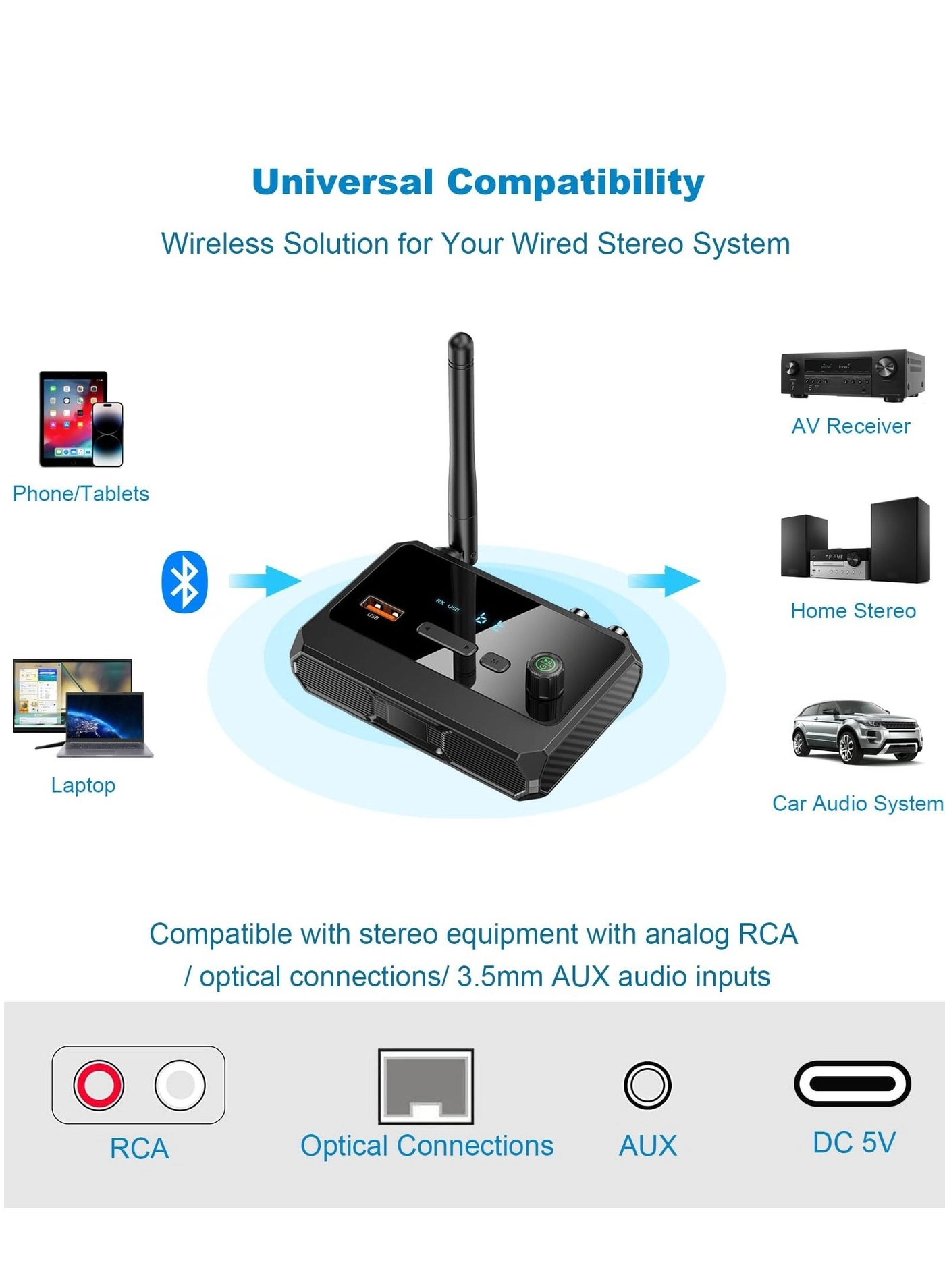 Bluetooth 5.1 Receiver for Home Stereo 5.1