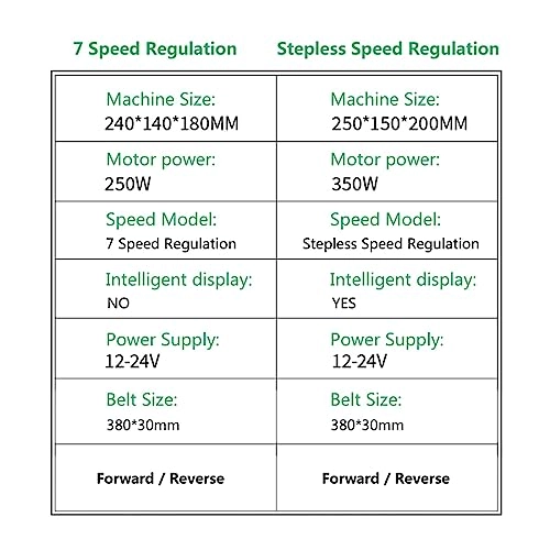 Mini Belt Sander - 7 Variable Speed 10 Sanding Belts