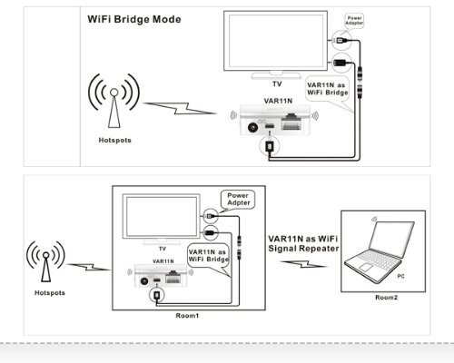 VAR11N-300 - 300Mbps 802.11n