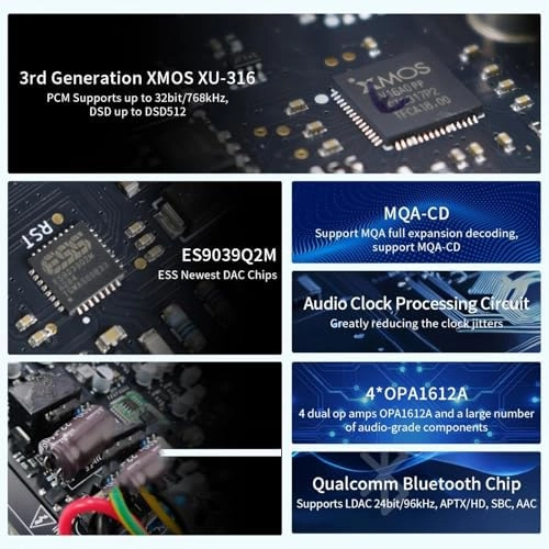 C200PRO - DAC