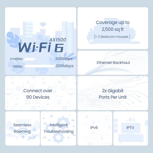 MX3 - Wi-Fi 6 2 piece(s)