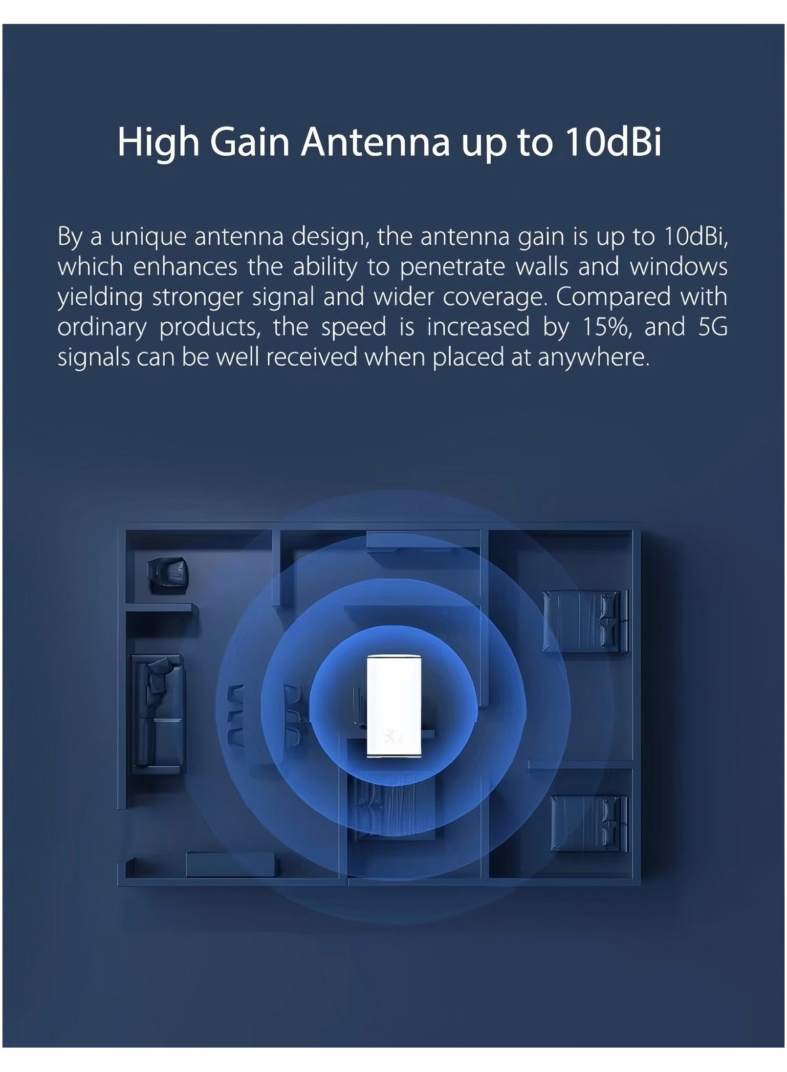 MC888 Pro - 5G Wi-Fi 6 5400 Mbps