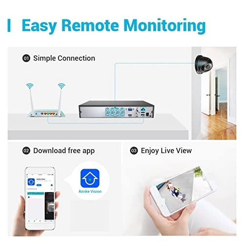 5MP Lite Recorder - 8CH 8CH 5MP