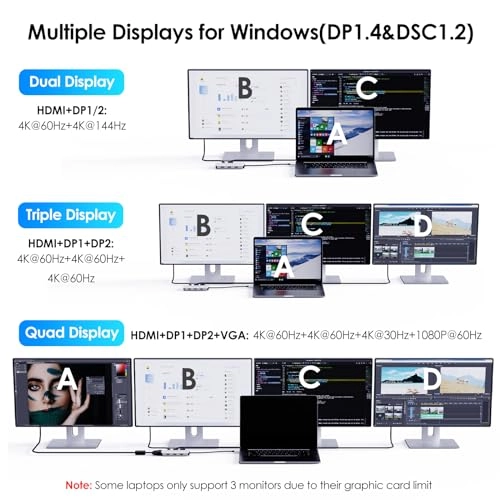 DisplayLink USB-C Triple Display Docking Station - USB-C Windows & More
