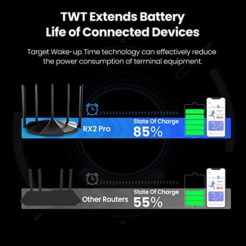 RX2Pro - 1501Mbps 802.11ax