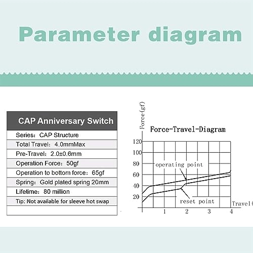 Cap Anniversary - 35pcs