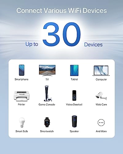 Wireless Access Point - AC1200 Dual-Band Wall-plug