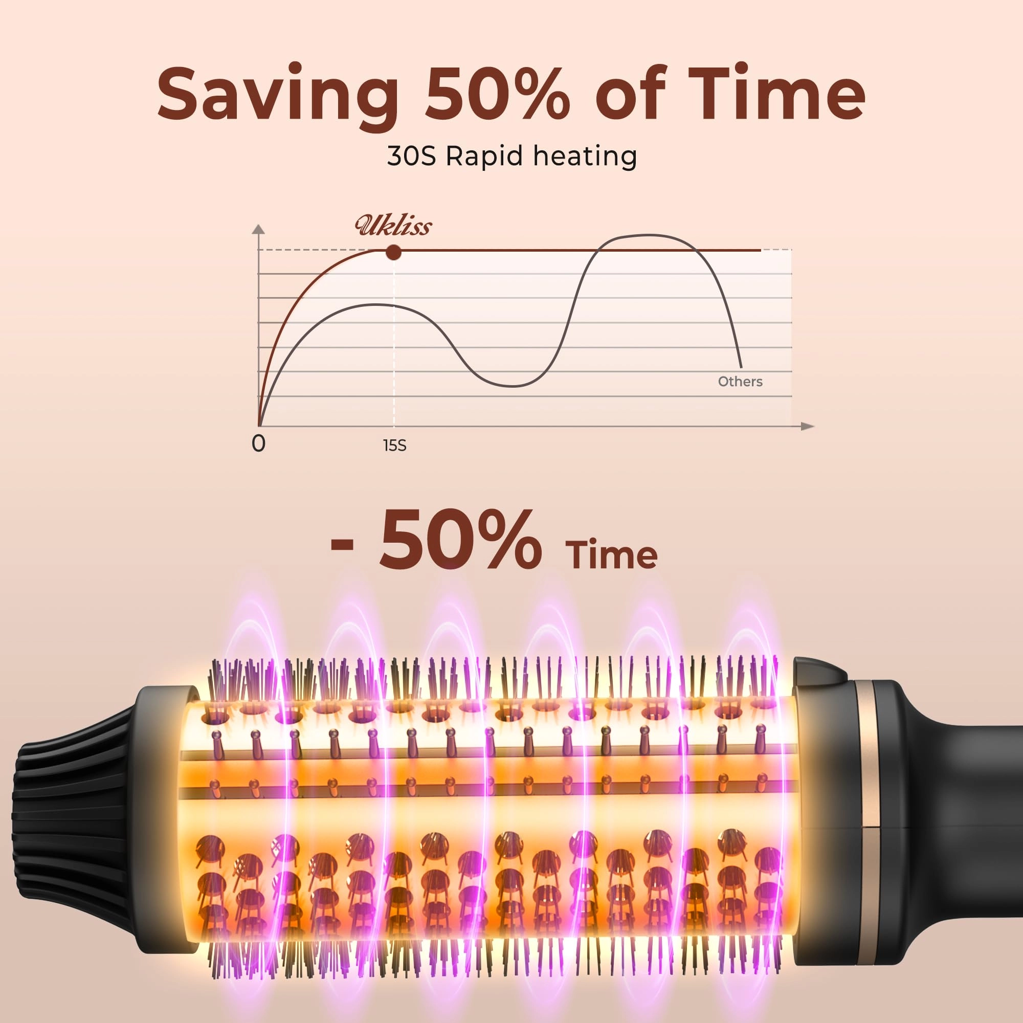 Thermal Brush - 38MM
