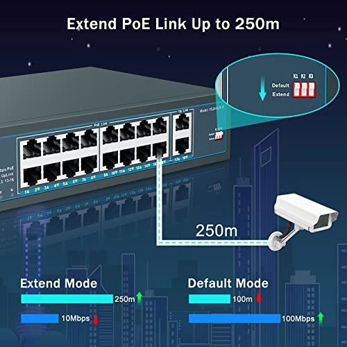 Ethernet Switch 18-ports