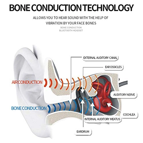 Bone Conduction Headphones - Wireless Headphone