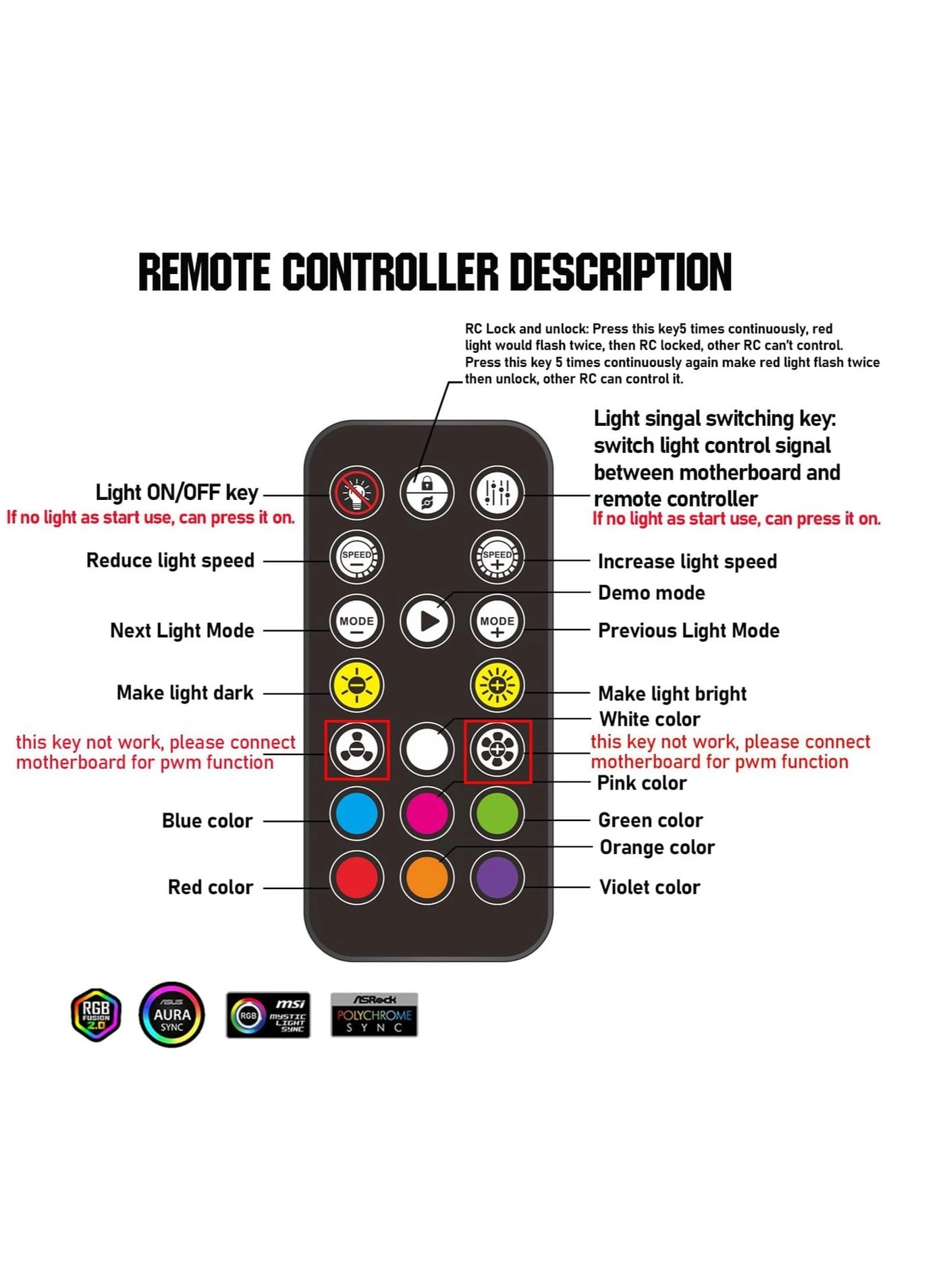 ARGB Fan HUB Controller - 9 fans