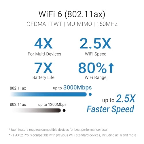 RT-AX52 Pro - 3000 Mbps WiFi 6