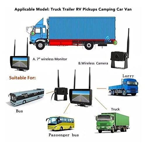 Wireless Backup Camera Kit - Wireless 720P