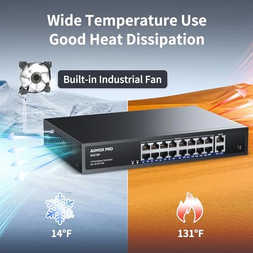 18 Port| 16 Port PoE+2 Uplink 250W 18-ports