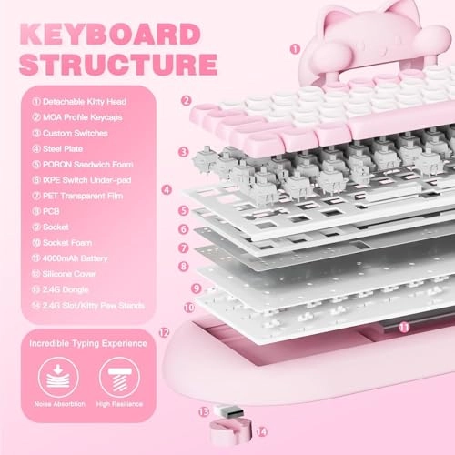 C68 - 65% Wired/Wireless